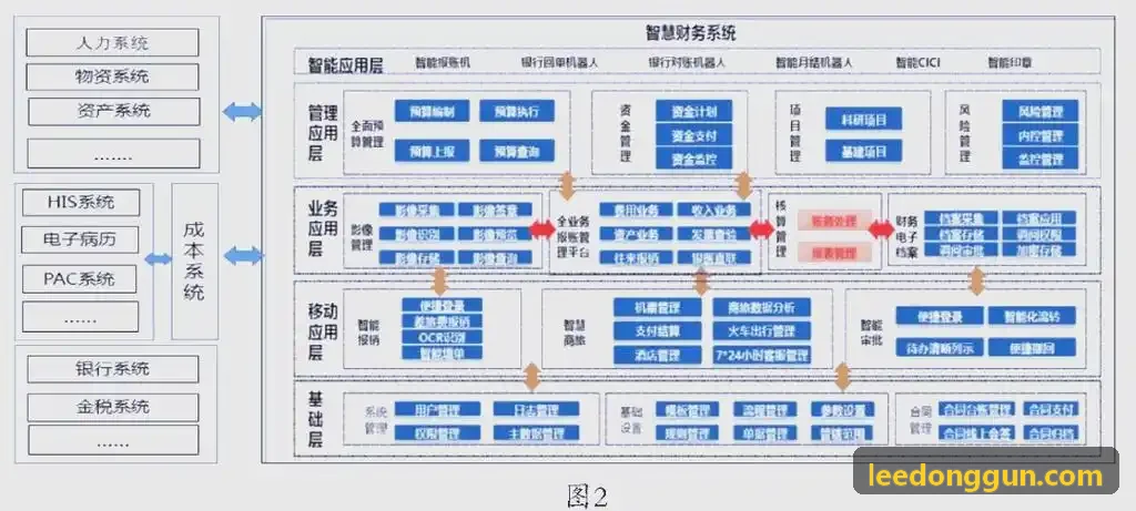 J9营建周期提效方案